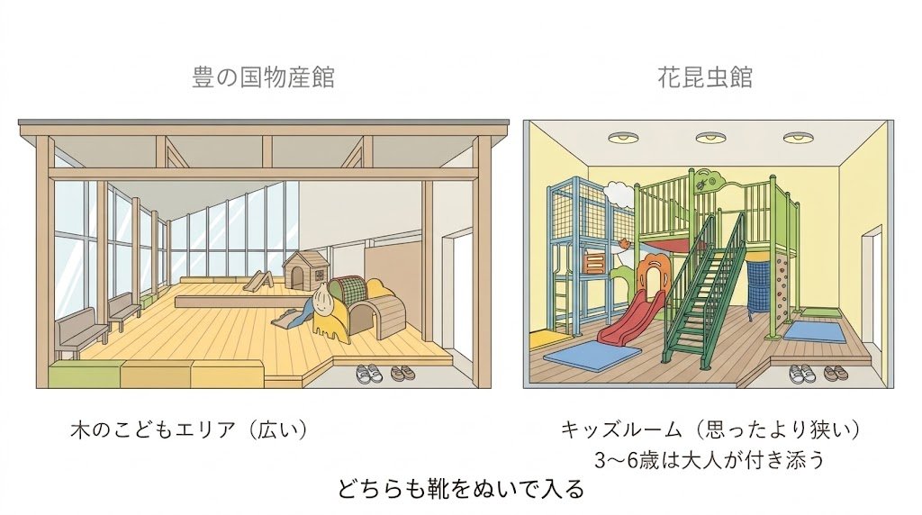 キッズルームと木のこどもエリアの広さと中身を比べた図解